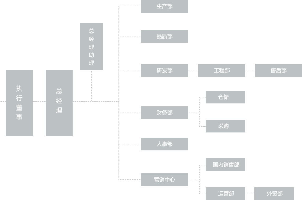 008PG国际(中国区)-官方网站